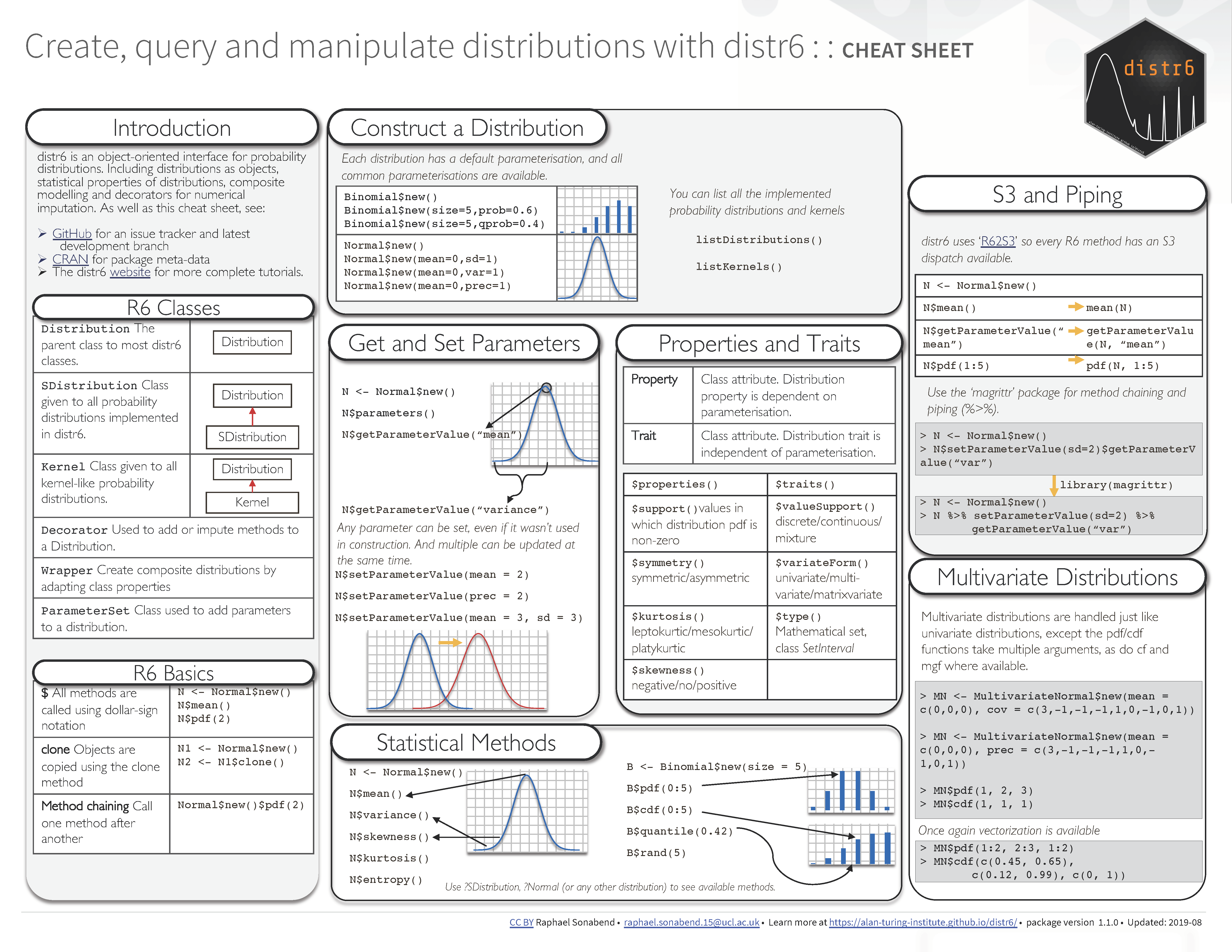 Download distr6 pdf cheatsheet