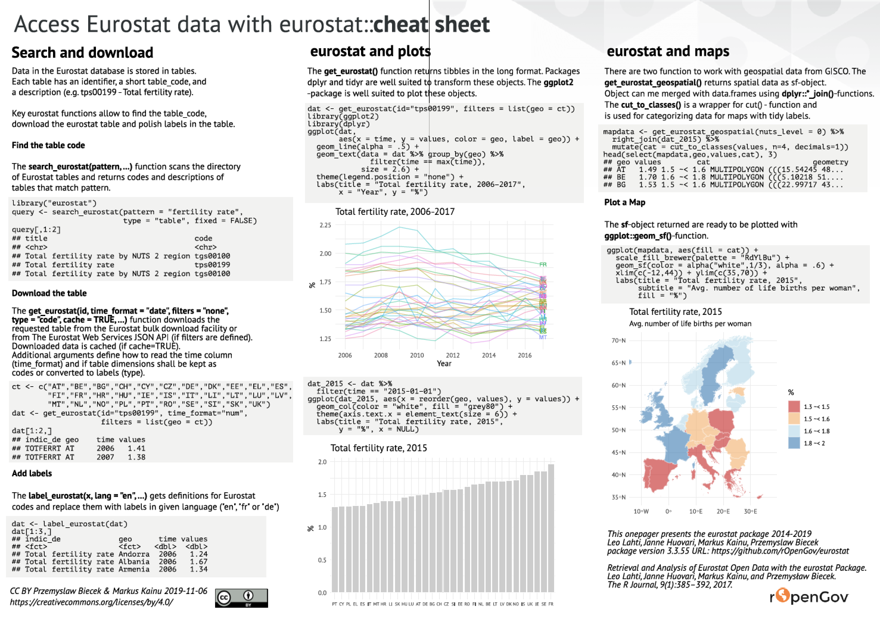 Download eurostat pdf cheatsheet