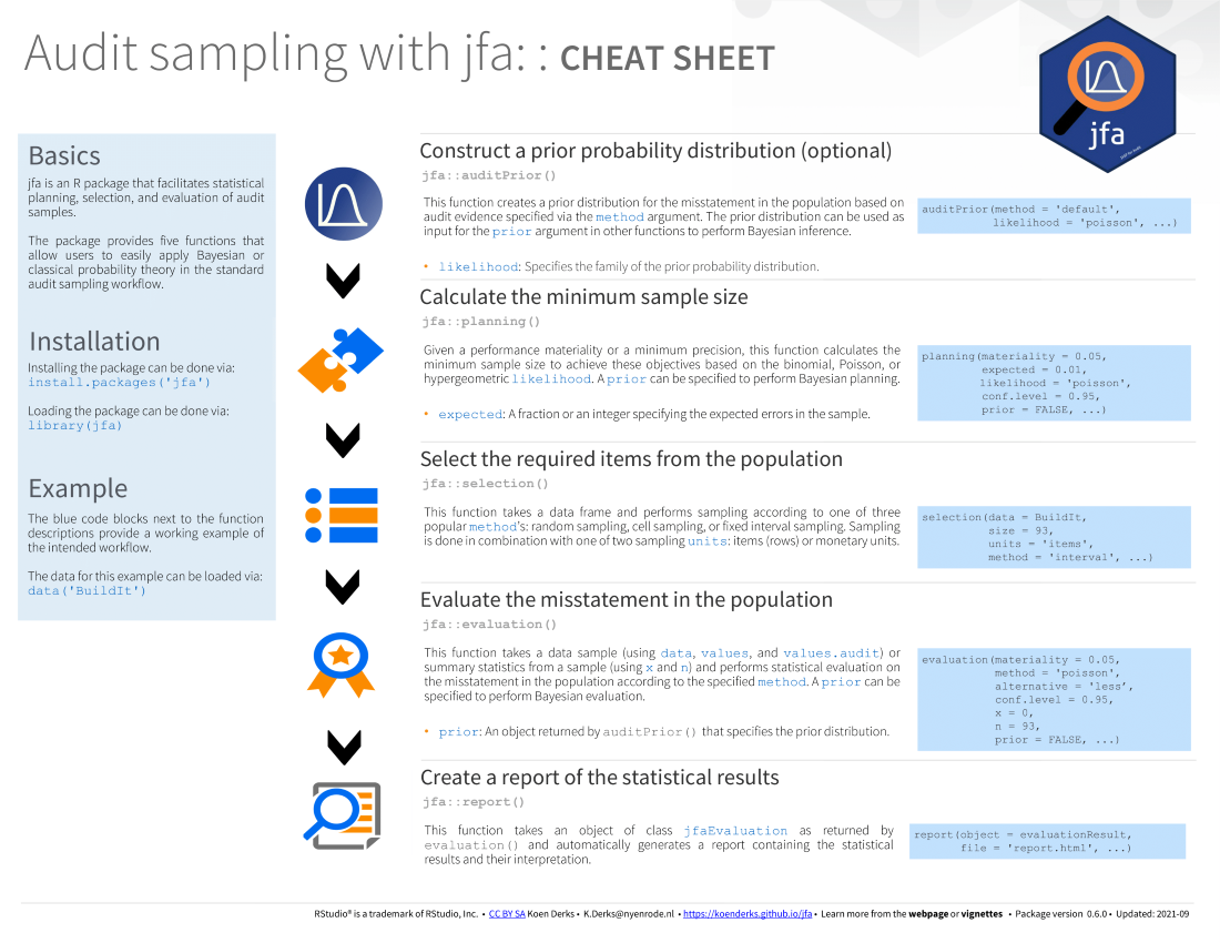 Download jfa pdf cheatsheet