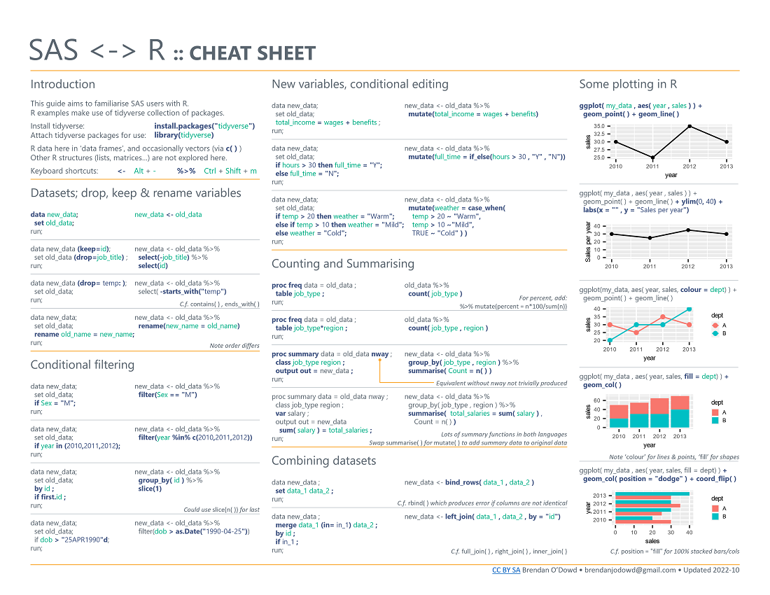 Download SAS <-> R pdf cheatsheet